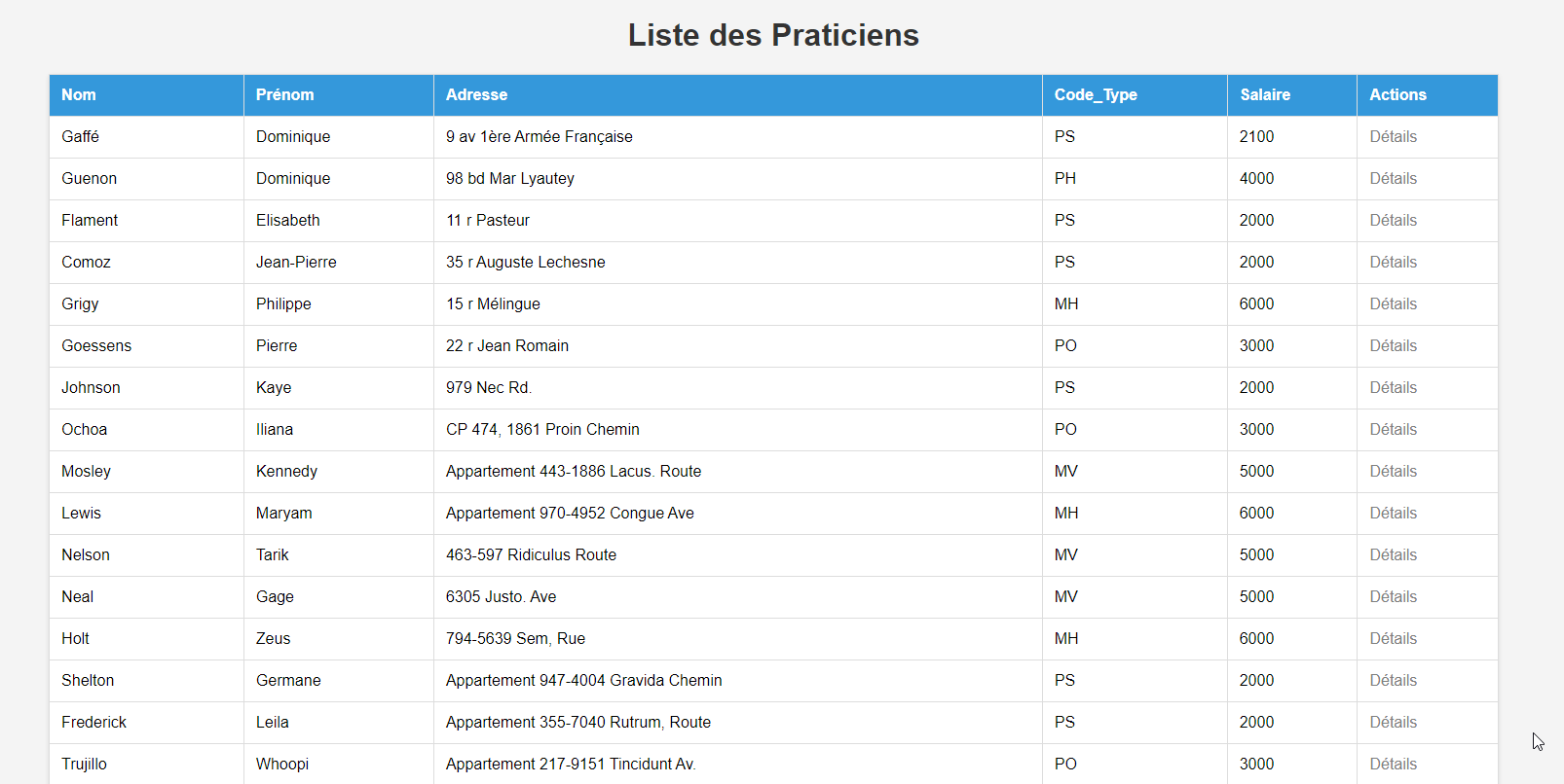 Laravel BDD